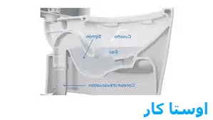 خدمات چاه بازکنی و لوله بازکنی در پرواز